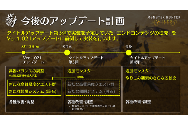 『モンハンワイルズ』8月13日に実施予定のアプデ内容が公開!9種の歴戦個体追加と11武器の上方修正等を実施 画像