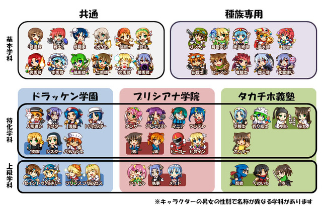 『剣と魔法と学園モノ。3』発売直前情報 ― 「学科」をしっかり吟味して冒険に備えよう 画像