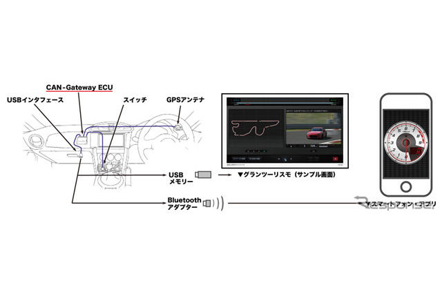 トヨタ×グランツーリスモ・・・現実と仮想を結びつける新技術を動画でチェック 画像