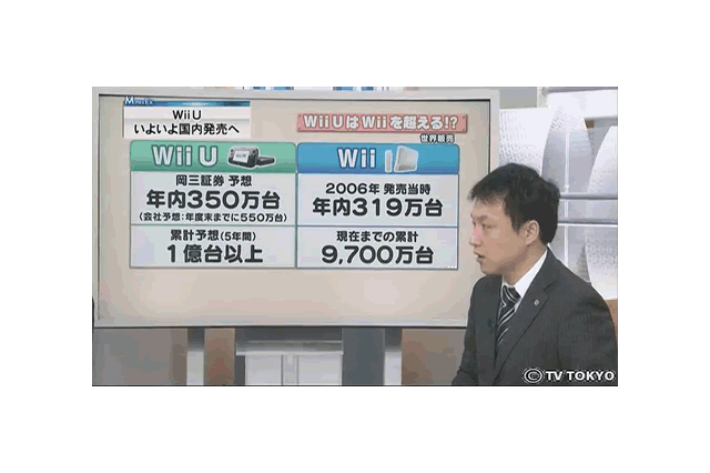 岡三証券、Wii Uについて「年内350万台、累計1億台を超える」と予測 画像