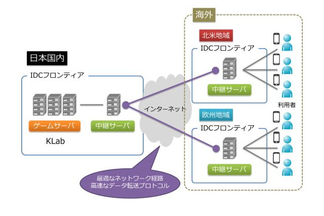 IDCフロンティア、システム環境構築・運用ノウハウの総合サービスを提供スタート 画像