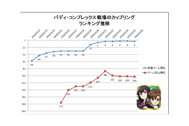 【元ゲームディレクターが読み解くGooglePlayランキング】人気の新着ゲーム無料TOP50・・・『LINEレンジャー』強し（3月23日） 画像