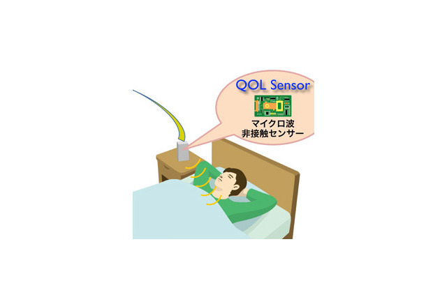 任天堂、QOL事業の第1弾は「睡眠と疲労の見える化」…睡眠時に身につける必要のない自動分析センサーを開発 画像