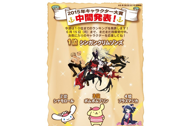 「第30回サンリオキャラ大賞」中間発表、「シンガンクリムゾンズ」が首位キープ 画像