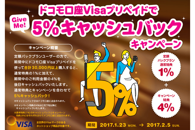 新作ゲーム購入に活用！「ドコモ口座Visaプリペイド」5％キャッシュバックの新キャンペーン開始 画像