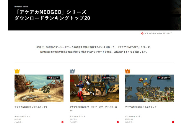 スイッチ「アケアカNEOGEO」シリーズの売上ランキングが公開―トップは横スクアクションの名作！ 画像