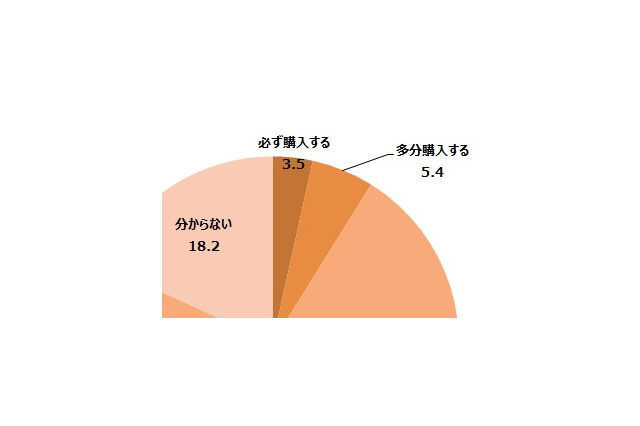 「ミニスーパーファミコン」に関するアンケート調査、「約9%が購入を検討」という数字をどう見る？ 画像
