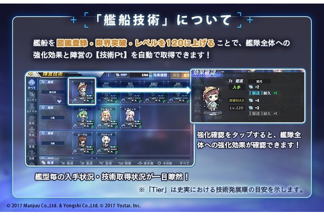 『アズレン』新機能「艦船技術」を画像付きで解説―条件達成で艦隊全体を強化！ 画像