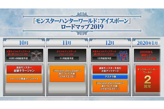 『モンハン:アイスボーン』追加モンスター含む「無料大型アップデート第2弾」が12月配信!19年内ロードマップも公開 画像
