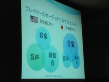 【CEDEC 2009】音が無くてもゲームはできるのか・・・「サウンドから提案するゲーム演出の在り方」 画像