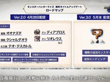 『モンハンライズ』アップデートVer.3.0の配信時期が決定! 追加エンディング・複数モンスターが5月末に実装 画像