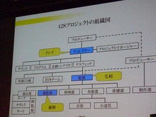 【CEDEC 2009】「428 ～封鎖された渋谷で～」におけるゲームの現場・映画の現場 画像