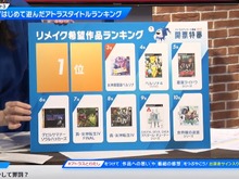 4万人のアトラスファンが最も望む“リメイク希望作”が決定！ 初代『ペルソナ』や『ペルソナ4』を退けた第1位は…… 画像
