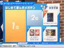 アトラスファンがはじめて遊んだ「メガテン」は？ 3位『真・女神転生III』、2位『デジタル・デビル物語 女神転生』、1位は… 画像