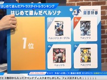 アトラスファンが初めて遊んだ「ペルソナ」作品は？ 今も新展開を見せる『ペルソナ3』を抑えたのは、偉大なあのタイトル 画像