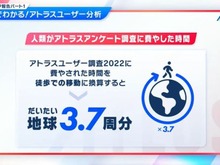 アトラスファンが“37,276時間”を費やす！ 4万人によるアンケ結果の統計が驚きの連続─ファン視点の「アトラスらしさ」とは？ 画像