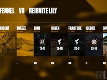 東アジア予選出場を決めた「REIGNITE Lily」リーダー・R4M選手が語る“公式大会の緊張と次への修正点”【インタビュー】 画像