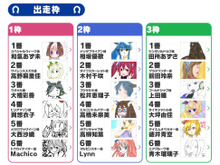 なぜか『ウマ娘』声優は画力が高い人ばかり！？リアル系シンボリルドルフから鳥獣戯画（馬）まで 画像
