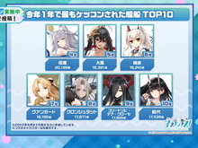 『アズレン』今年1年で最もケッコンされた艦船は？3位ウルリッヒ、2位ニュージャージー、1位は… 画像
