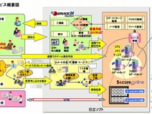 日立ソフト、オンラインゲーム向けのクラウドサービスを提供へ 画像