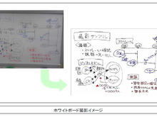 バンダイナムコゲームス、ウィルコム端末向けに画像処理ソフトを提供 画像