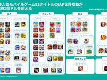 年間収益1億ドル越えの「高収益モバイルゲーム」はなぜ成功したのか?―Sensor Towerが無料レポート公開 画像