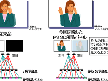 日立ディスプレイズ、新たな新型3D液晶パネルを開発 画像