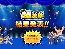 カプコンで一番好きなゲームは?『ディノクライシス』『バイオ RE:4』を抑えた人気タイトルが、海外からの圧倒的支持を受けて1位に 画像