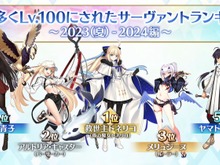 『FGO』この1年で最も多くLV100になった新サーヴァントは「トネリコ」! ベスト10までランキングを公開 画像