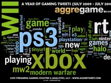 「どんなゲーム用語が話題になったか？」を視覚化 ― 話題の単語ほど大きく表示 画像