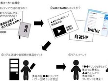 ベクトル、ARG(代替現実ゲーム)を活用したPRサービス「ARG-PR」を開始 画像
