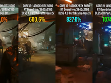 NVIDIAの超解像技術「DLSS 4」使用でフレームレートが10倍に！？海外YouTubeチャンネルがRTX 5080の実力を『サイバーパンク2077』にて検証 画像
