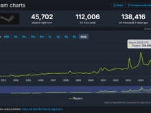 未販売・未公開の「隠し」Steam無料ゲー、何故か同接13万人以上、過去最高記録。実は…人気作悩ます海賊版被害の兆候か―海外報道 画像