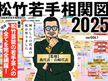 松竹芸能所属の若手芸人を楽しんで覚えられる!『松竹芸能東京若手相関図&クロスワードパズル』が「コンプリボドゲ」で販売中 画像