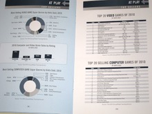 【E3 2011】ゲーム市場規模は159億ドル、デジタル分野急拡大~米業界団体ESA 画像
