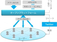 デジタルガレージ、ツイナビ上でソーシャルアプリを提供する「ツイナビアプリ」を公開 画像
