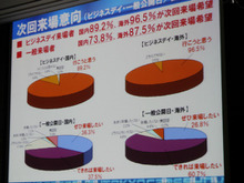 東京ゲームショウ2011結果報告・・・来場者は過去最高、東南アジアが特に増加 画像