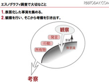 “エスノグラフィ”とは？ プロジェクトフローで見るユーザー理解の第一歩  画像