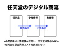 任天堂がデジタルビジネス拡大 ― 『New スーパーマリオ2』からDL版用意、Wii Uでも 画像
