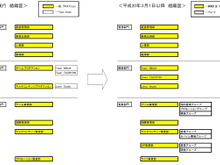 テクモ組織変更、ゲームプロダクションを再編 画像