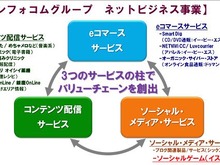 インフォコム、ソーシャルゲーム参入に伴いイストピカを子会社化 画像