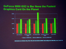 NVIDIA、ハイエンドGPU「GeForce 9800 GX2」を発表 画像