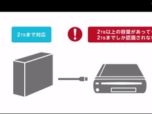 購入前にチェック!任天堂、Wii U動作確認済の外付けHDD情報公開 画像