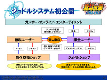 『北斗の拳ONLINE』、RMT防止に「受け渡せない貨幣」システム 画像