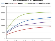 体験版を作るとゲームの売上は下がる? 米調査 画像