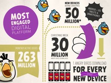 Rovio、『Angry Birds』ヒットにより世界各地での提携を強化 ― まずは社内人員を増強 画像