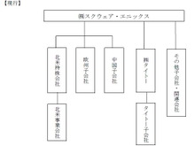 スクウェア・エニックス、持株会社体制に移行―名称はスクウェア・エニックス・ホールディングスを予定 画像