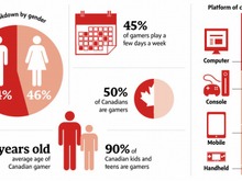 ゲーマーを対象に実施されたカナダの調査レポートが発表 画像