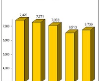 玩具市場は4年ぶりに前年上回る―日本玩具協会調べ 画像