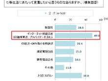 新生活に見直したい1位は「インターネット」、人気のモバイルデータ通信サービスは「WiMAX」 ─ 新生活に関する意識調査にて判明 画像